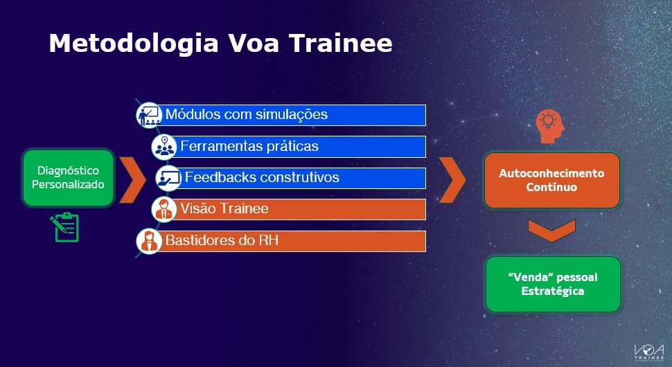 Metodologia personalizada